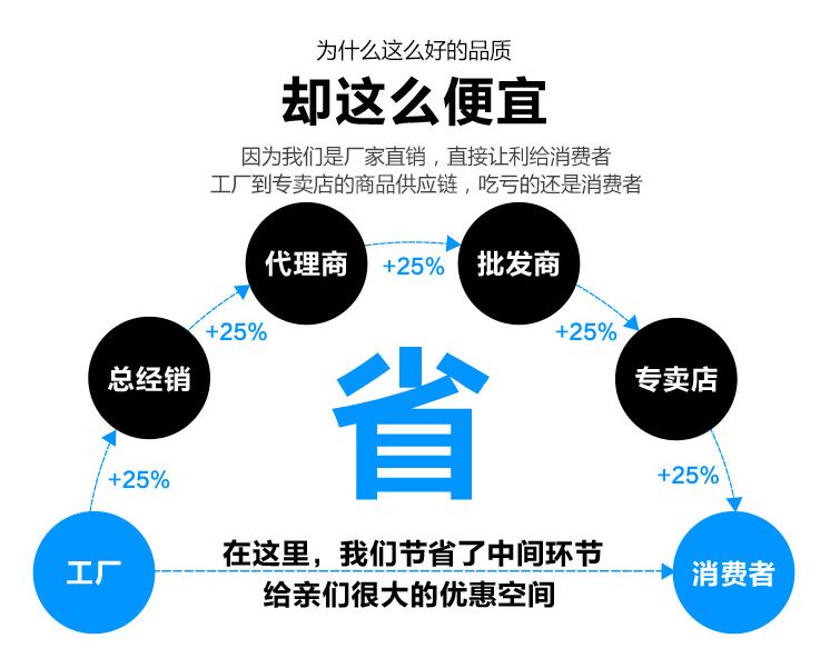 衣通托W601K實(shí)力